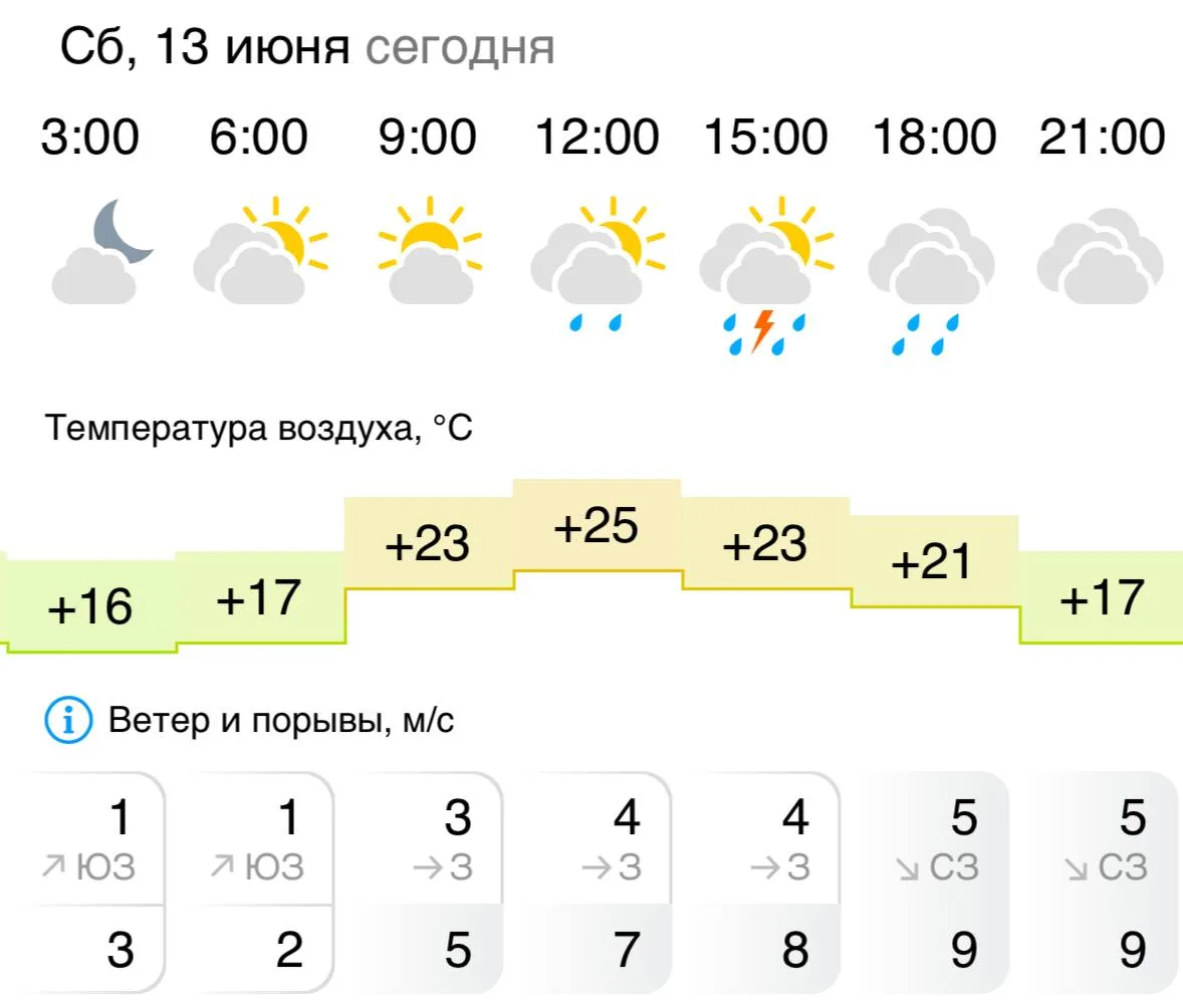 🇷🇺 Доброе утро, Грайворон!

🌧🌧🌧🌧По данным синоптиков, сегодня, 13 июня ожидается дождливая пог