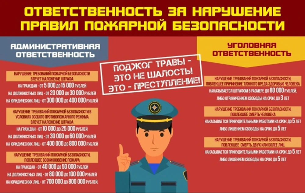 Уважаемые соседи! Напоминаем о важности соблюдения правил пожарной безопасности в нашем доме. Наруше