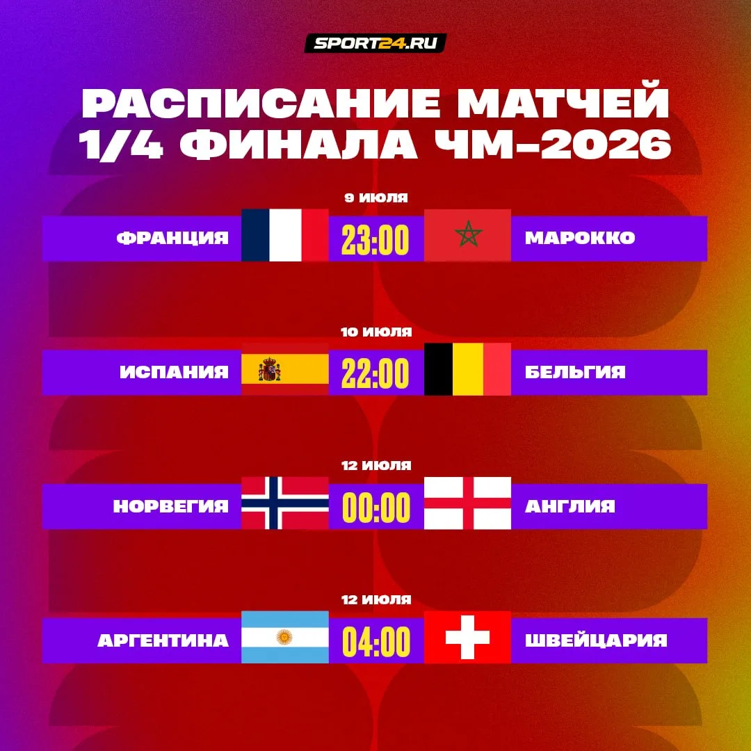 ⚡️ Расписание матчей 1/4 финала ЧМ-2026.
