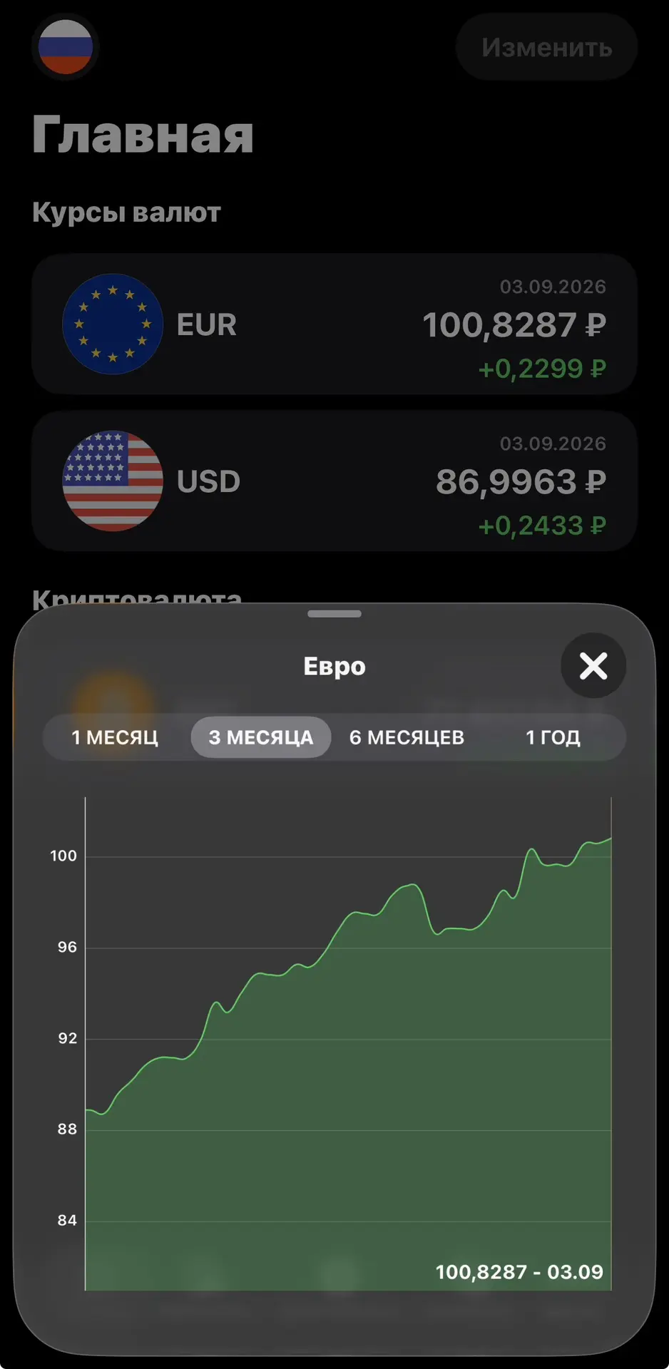 Информация по пионам.