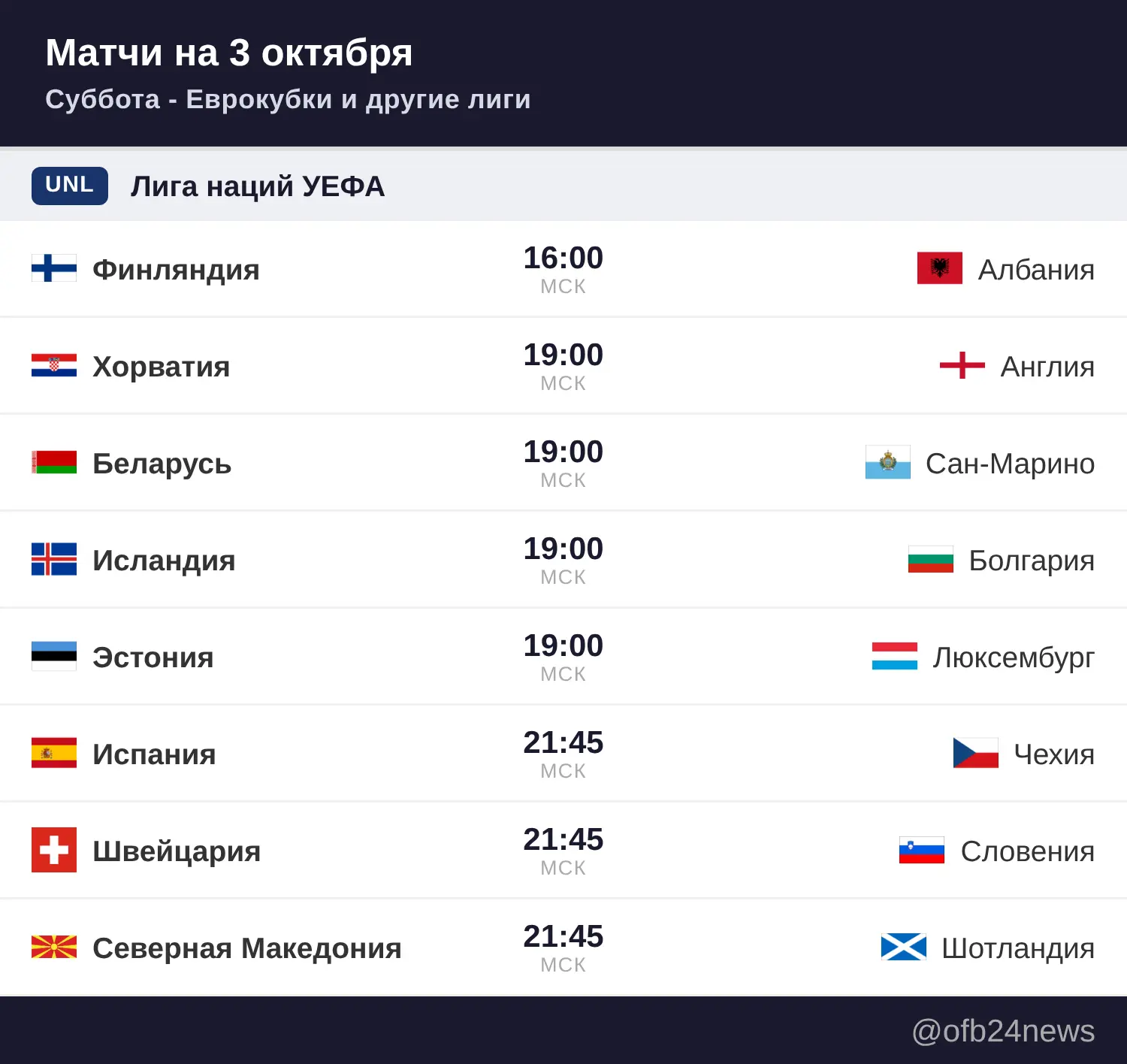 Матчи на 3 октября