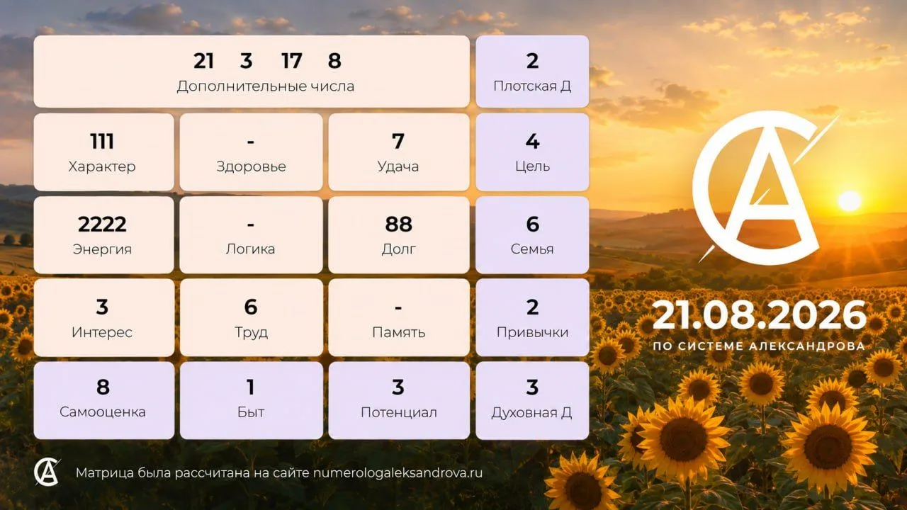 Прогноз на 21 августа 2026