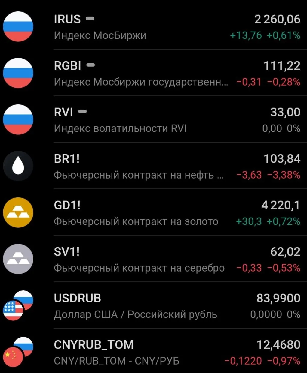 🗞️🏦☀️УТРО НА РЫНКЕ РФ. ГЛАВНОЕ К ЭТОМУ ЧАСУ: