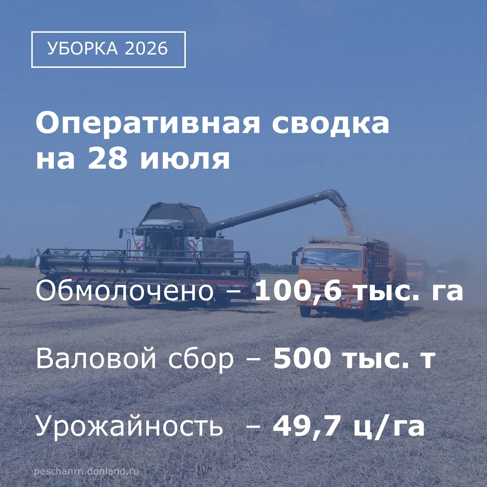 На 28 июля в Песчанокопском районе убрано 98% всей уборочной площади. Завершили уборку:...
