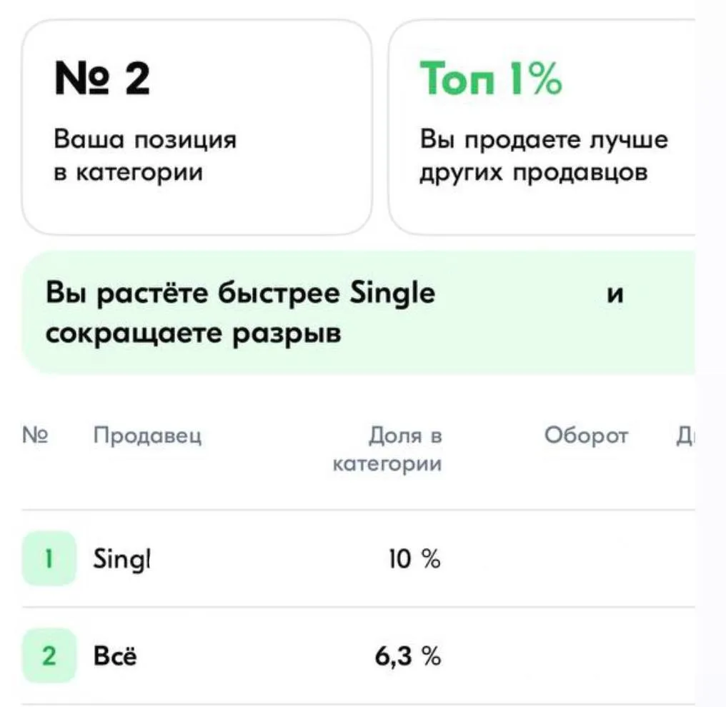 Моя краткая история в цифрах (и немного скринов для наглядности):