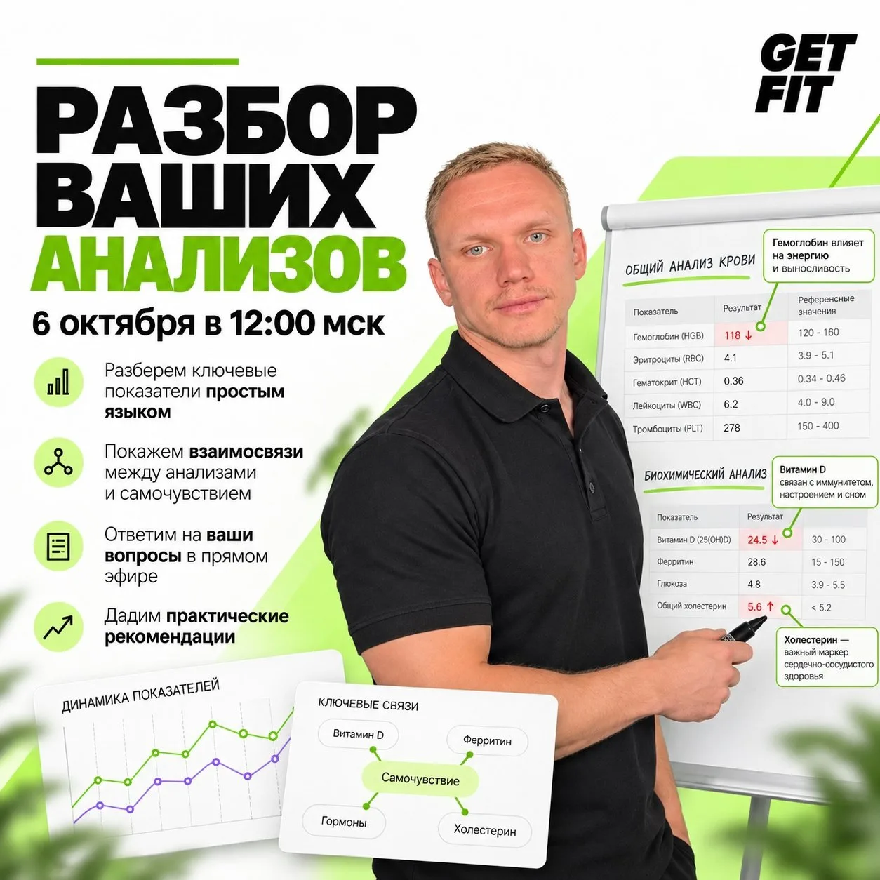 🔬🩸Разбираю анализы подписчиков. Бесплатно. И вопросы. Бесплатно.