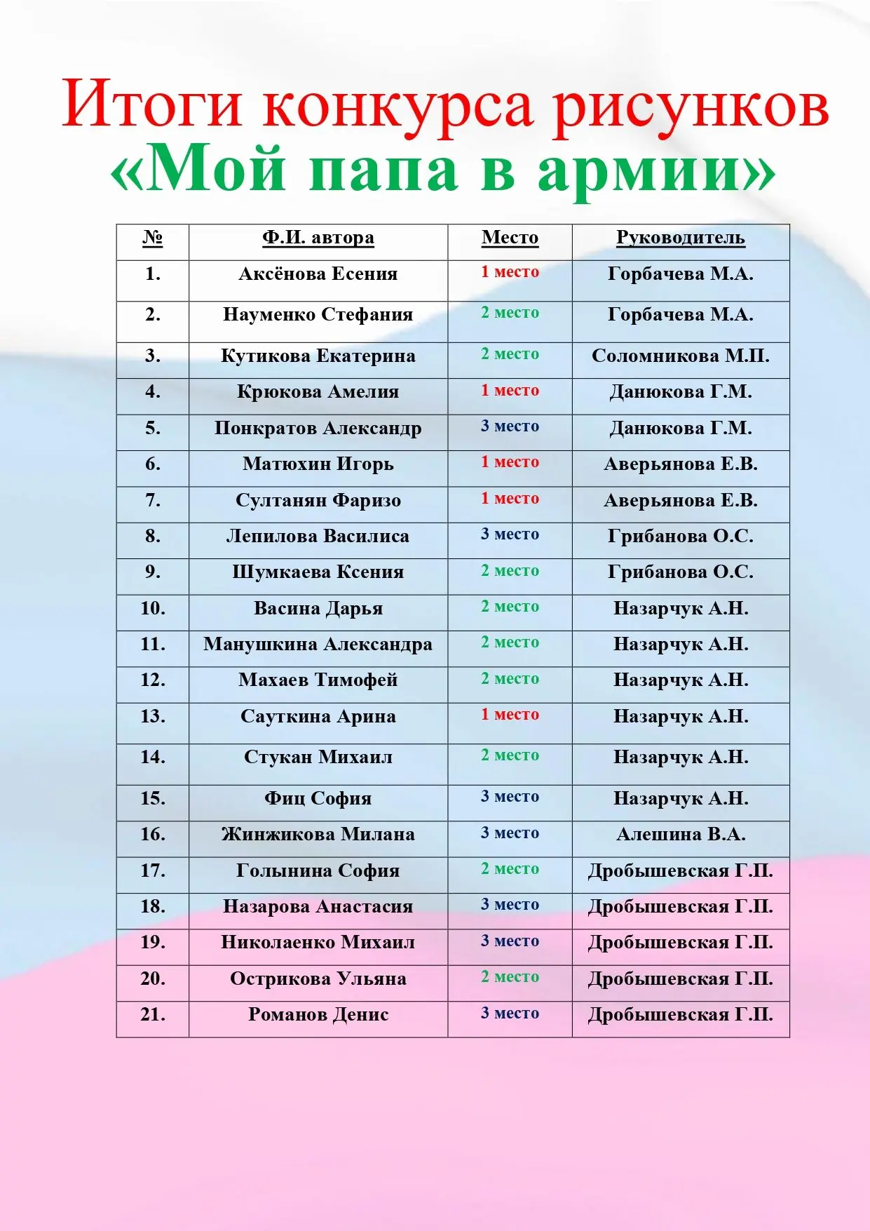 💫Одно из традиционных мероприятий гимназии в рамках месячника оборонно-массовой и военно- патриотиче