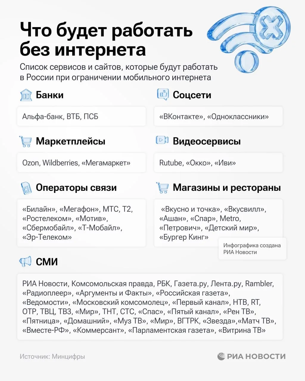 Что такое «белый список» интернета