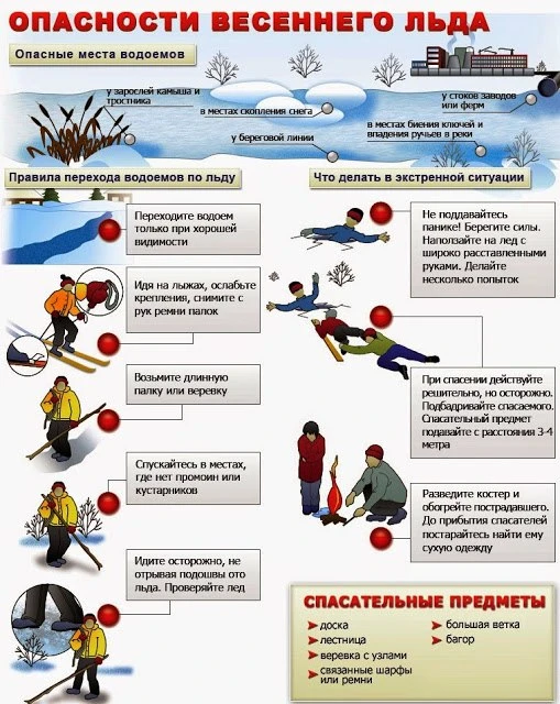 Осторожно! Тонкий лёд!