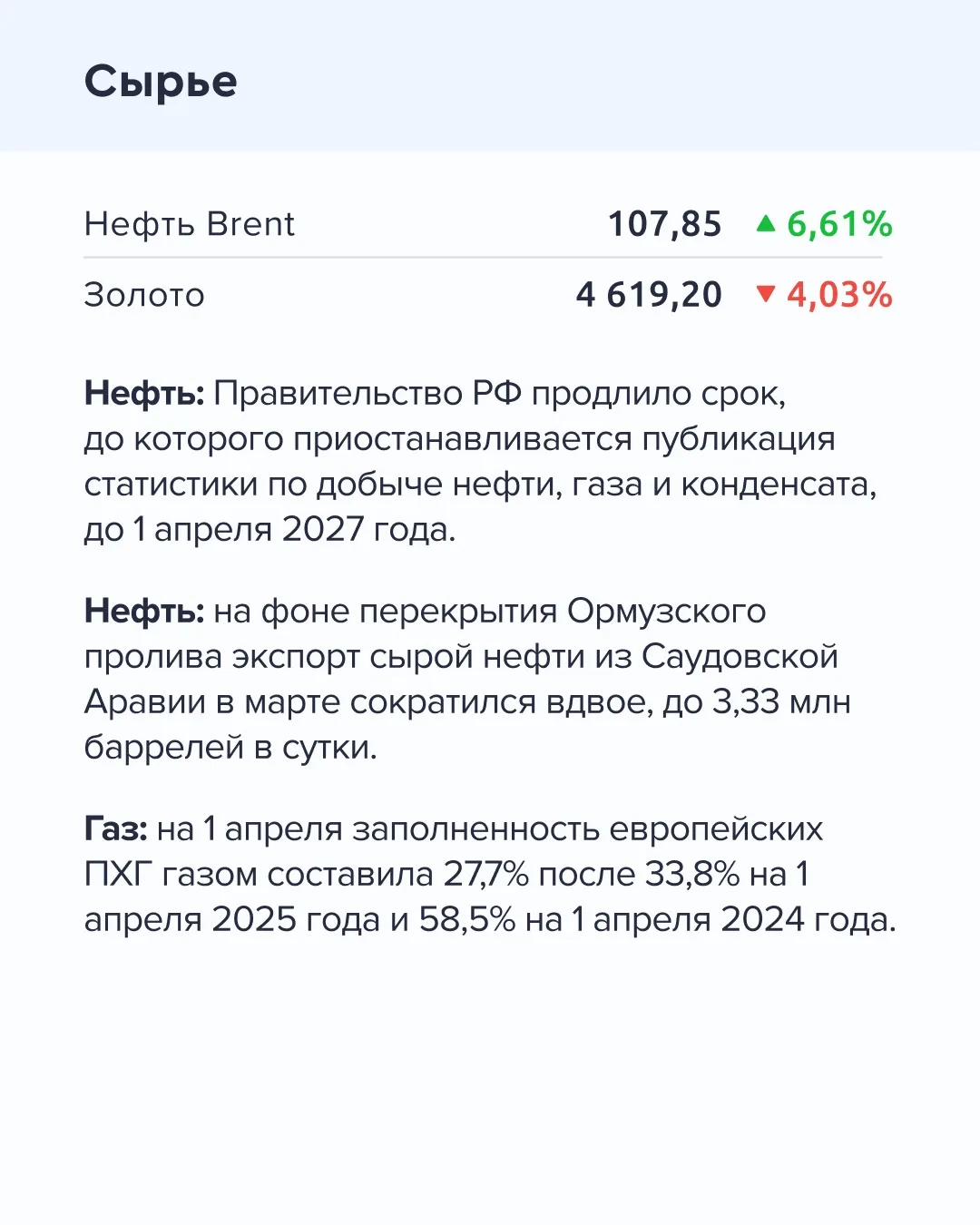 ➡️ Что происходит на рынке  Сегодня, 2 апреля  🔹 По данным Росстата, инфляция с 24 по 30 марта замед