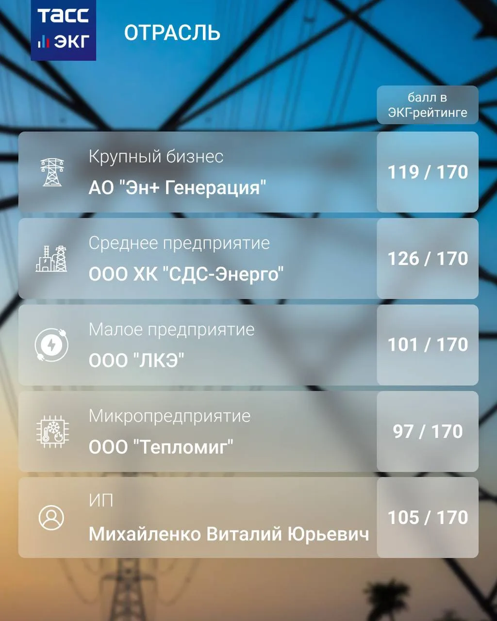 #ТАСС_ЭКГ_Отрасль