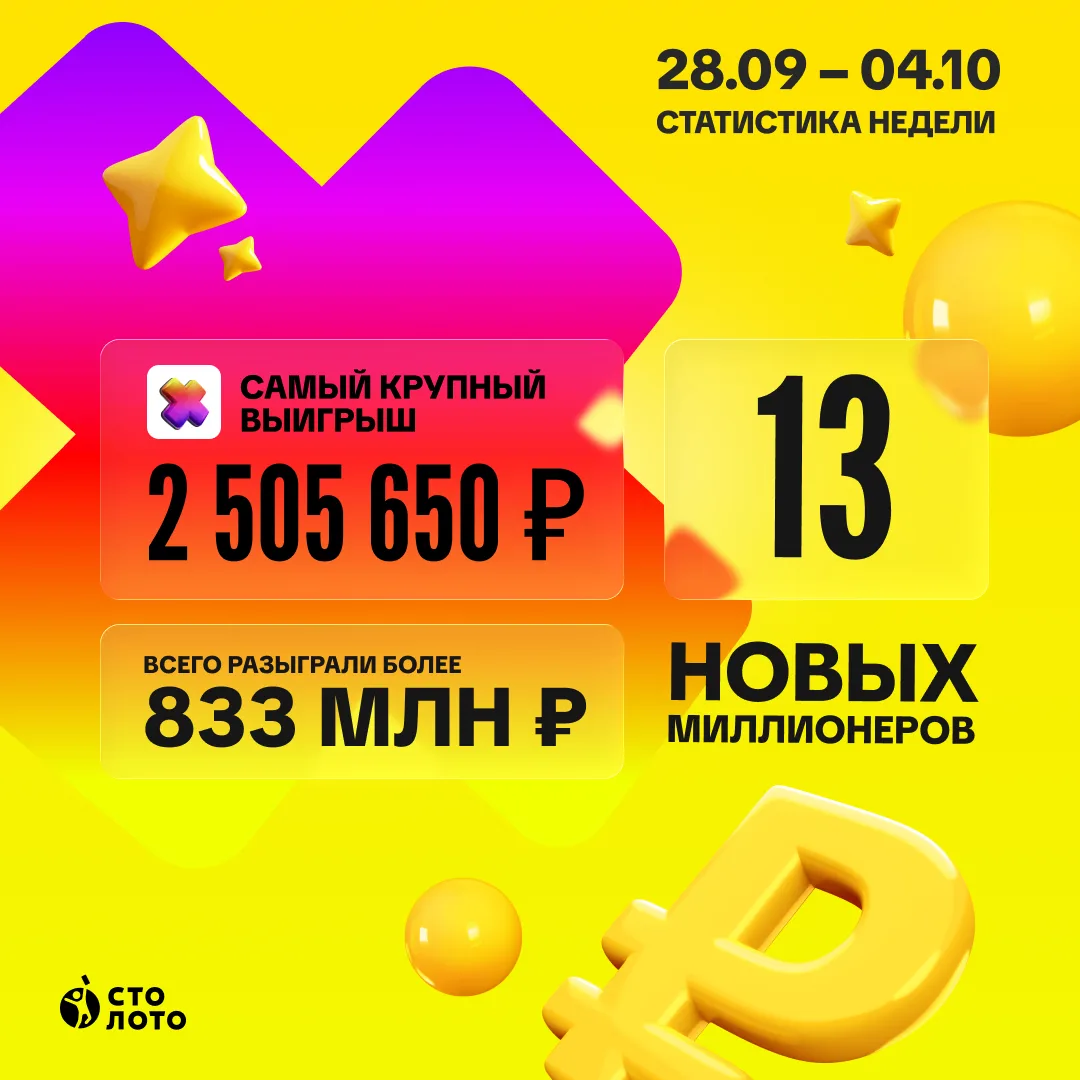 Неделя уже началась, а вы ещё не видели статистику прошлой?