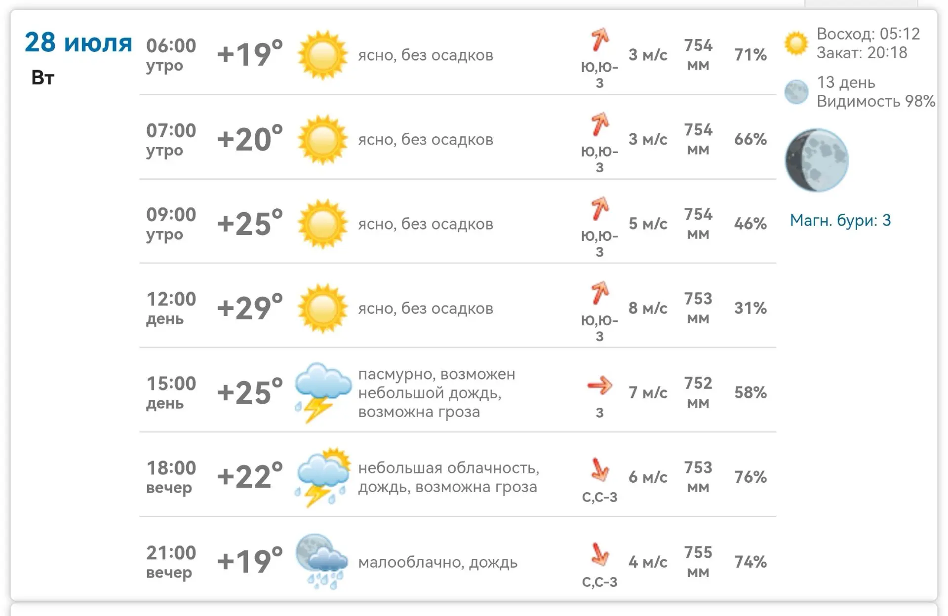 Доброе утро! ☀️ 

В Михайловке сегодня тёплое утро и жаркий день до +29° (в 12:00). К вечеру похолод