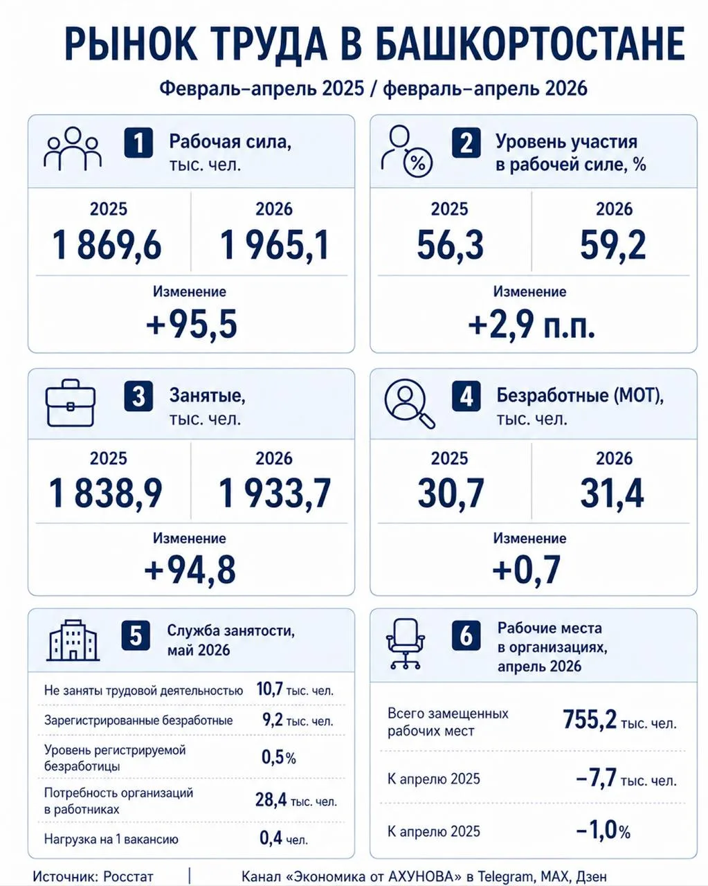 О росте рабочей силы в регионе и ее причинах