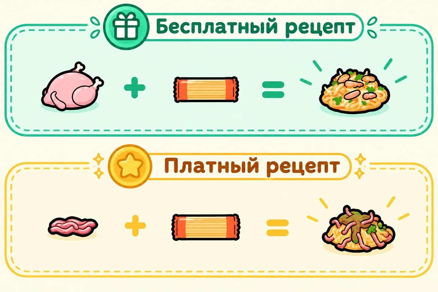 Как вам такой рецепт? 😉