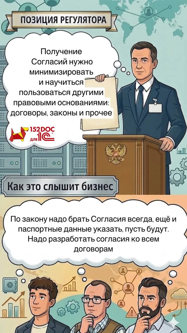 Добрый день, коллеги!

В своей работе мы не только активно проверяем Согласия на обработку персональ