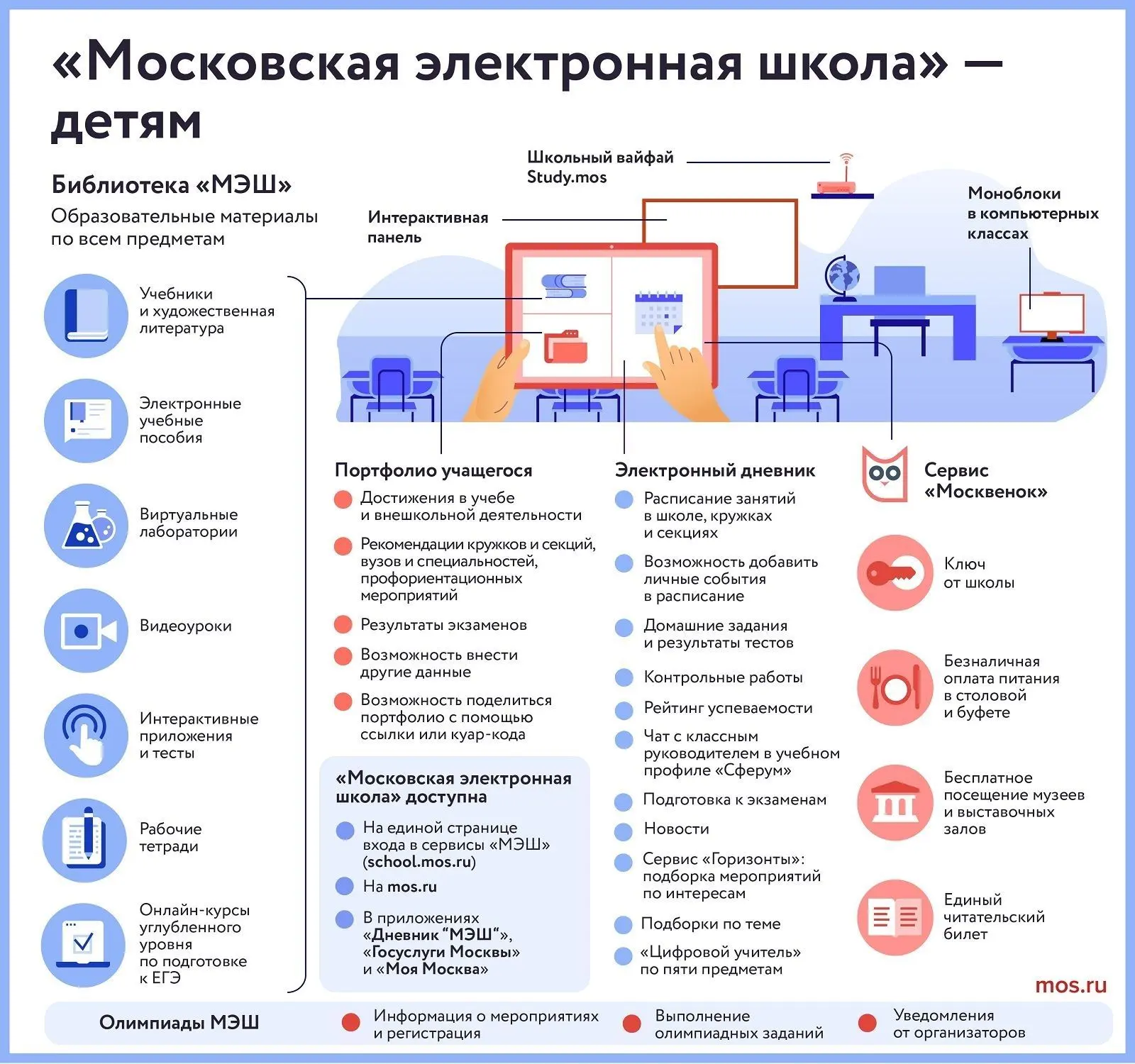 С начала лета учащиеся посмотрели более 25 тысяч видеоуроков, а к 43 виртуальным лабора...