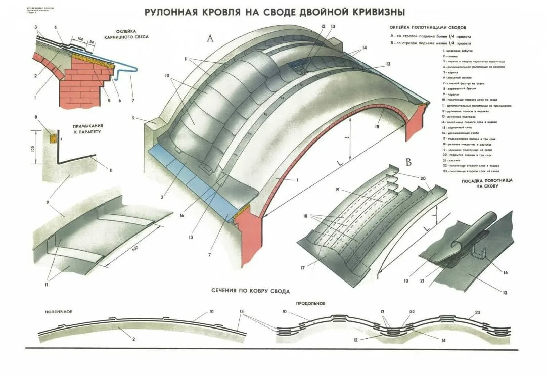 Своды из газобетона? Запросто!