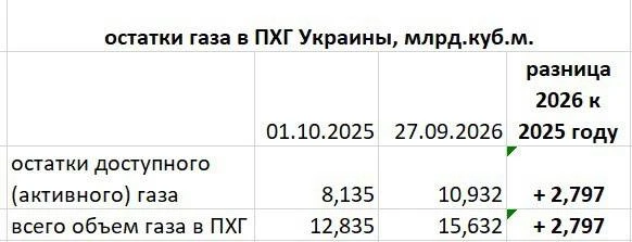 В Украине значительно подорожал природный газ: цены на фьючерсы на октябрь выросли с пр...