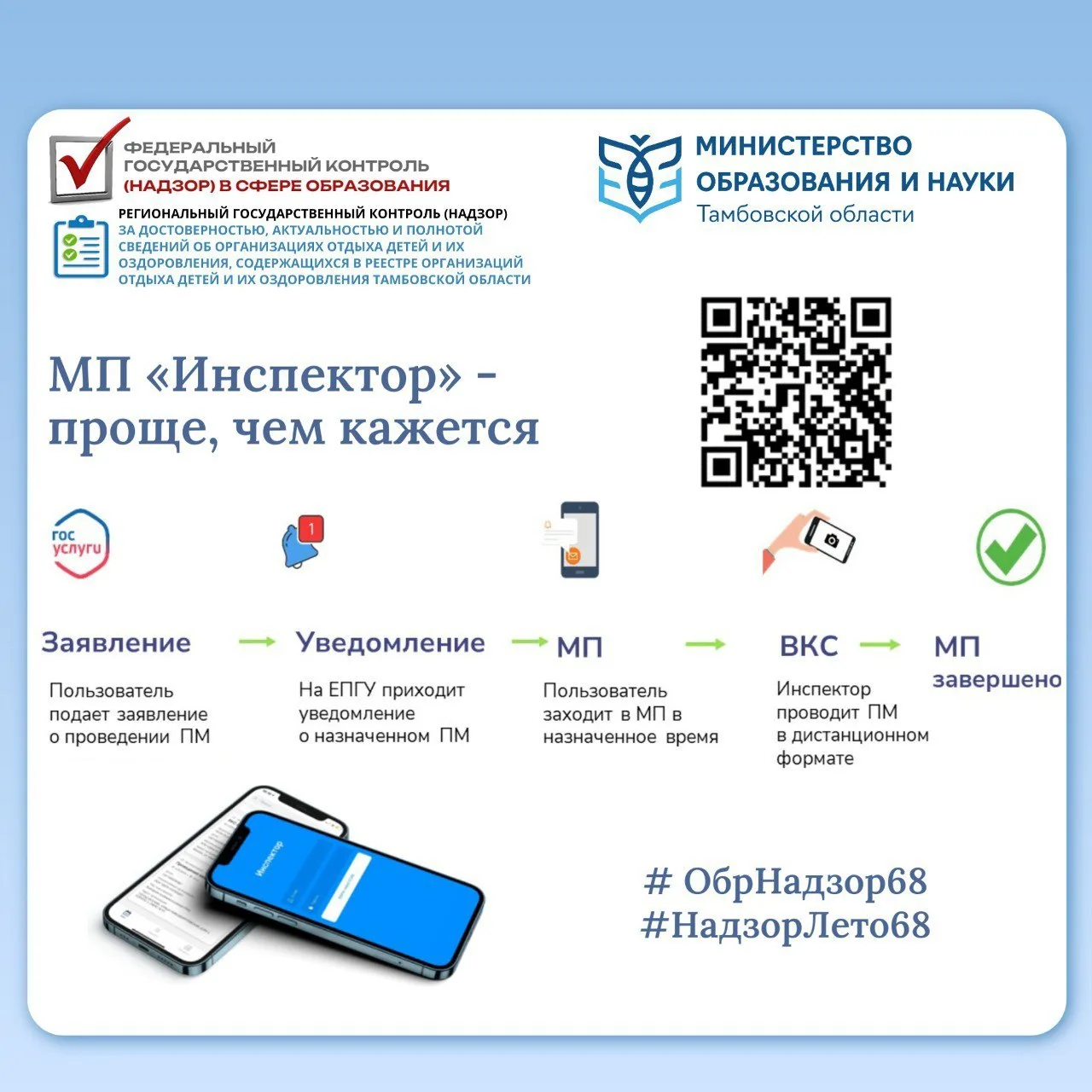 🌐 Цифровизация в контроле!