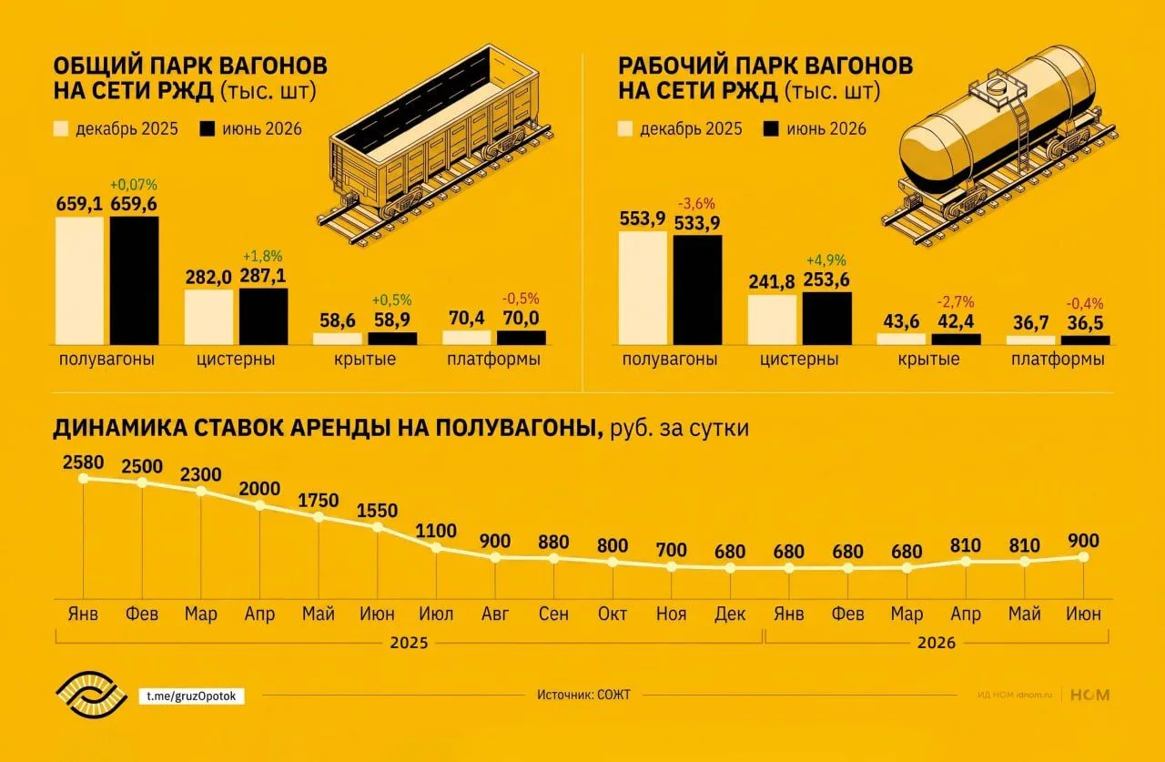 Вагонов стало больше, но меньше