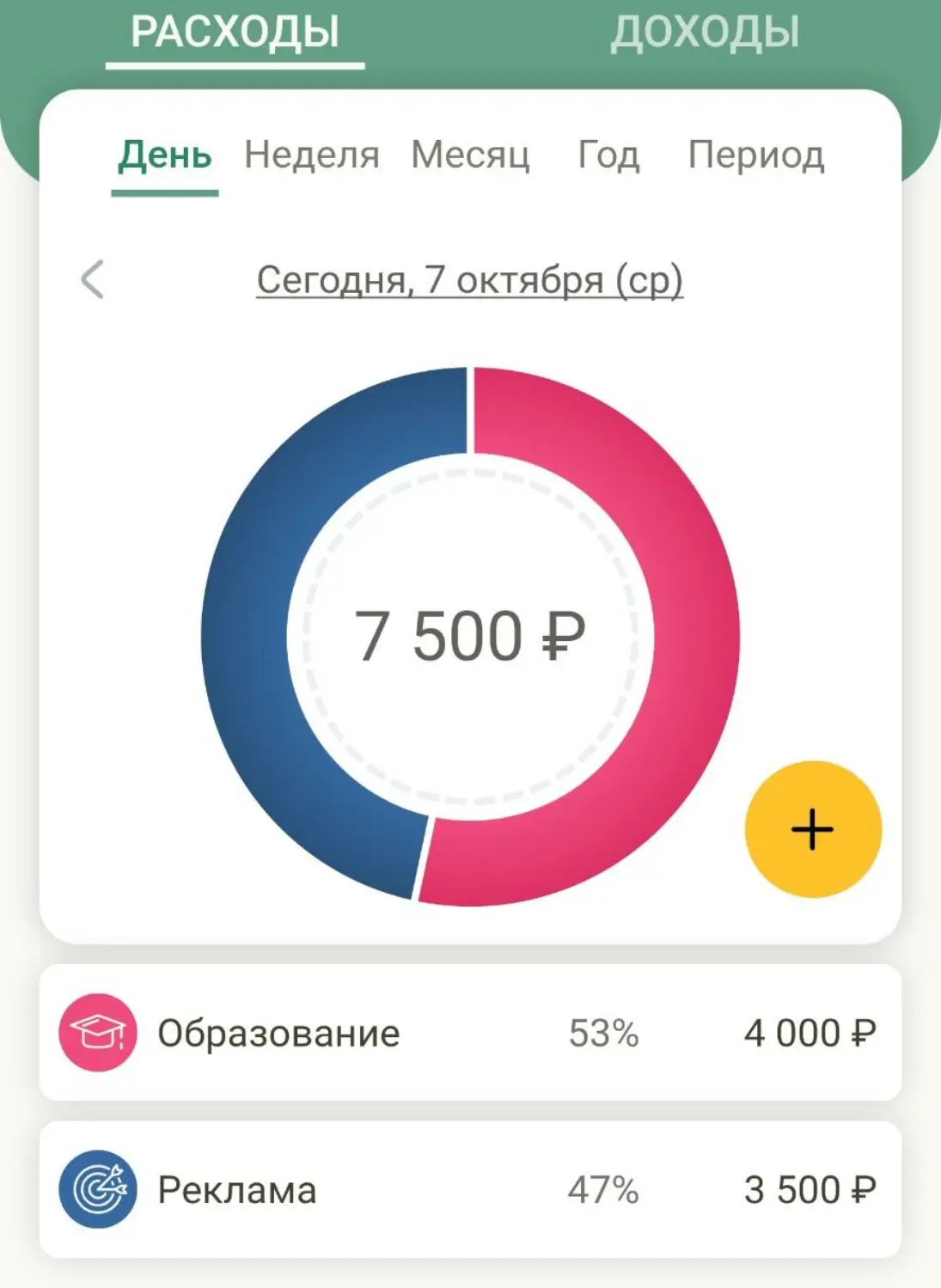 Среда  мой любимый день.