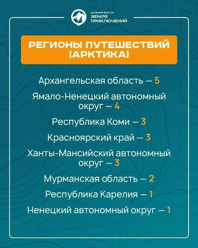 Камчатка в тройке лидеров по количеству заявок, поступивших на конкурс «Дальний Восток ...
