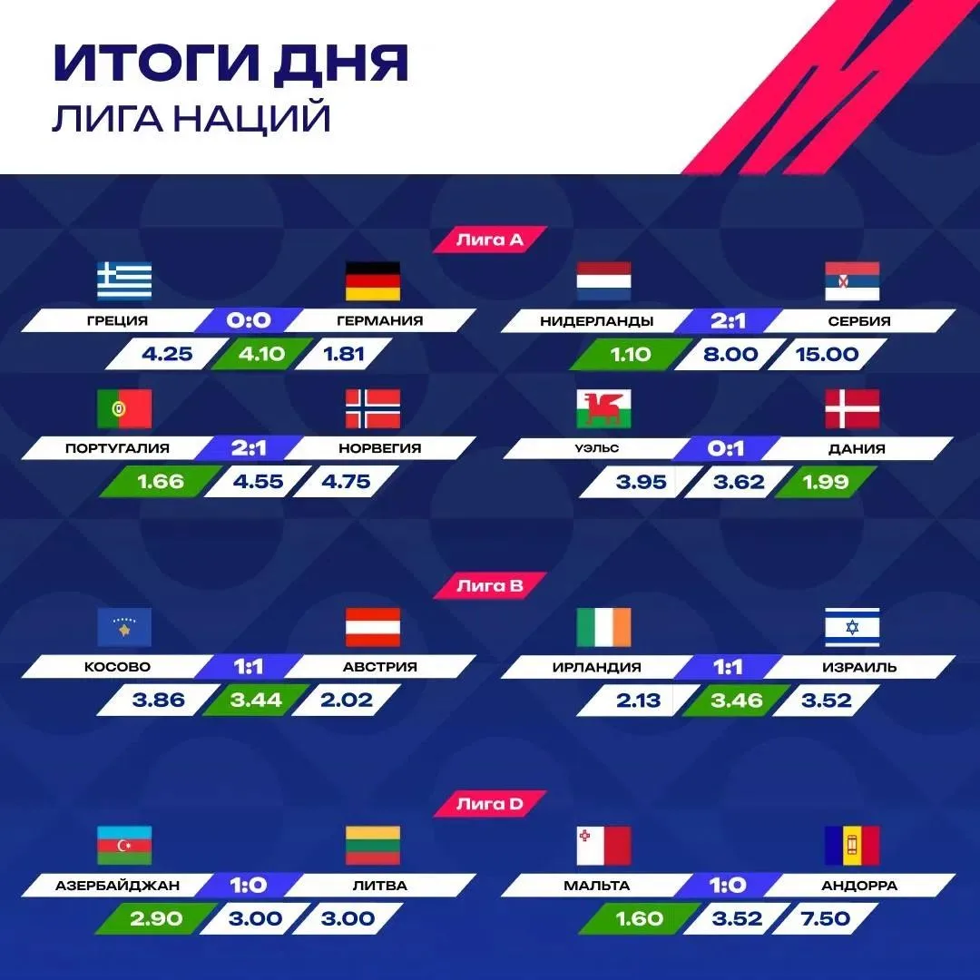 ⚡️ Германия снова не справилась с Грецией!