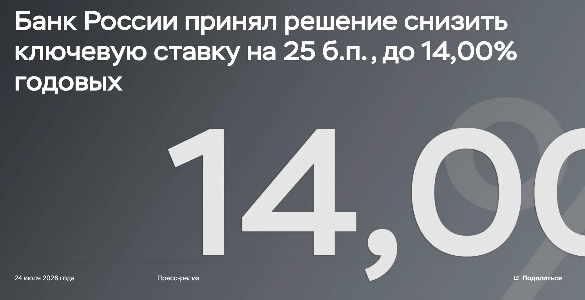 ⚡️ЦБ понизил ставку рефинансирования на 25 б.п., до 14% годовых.