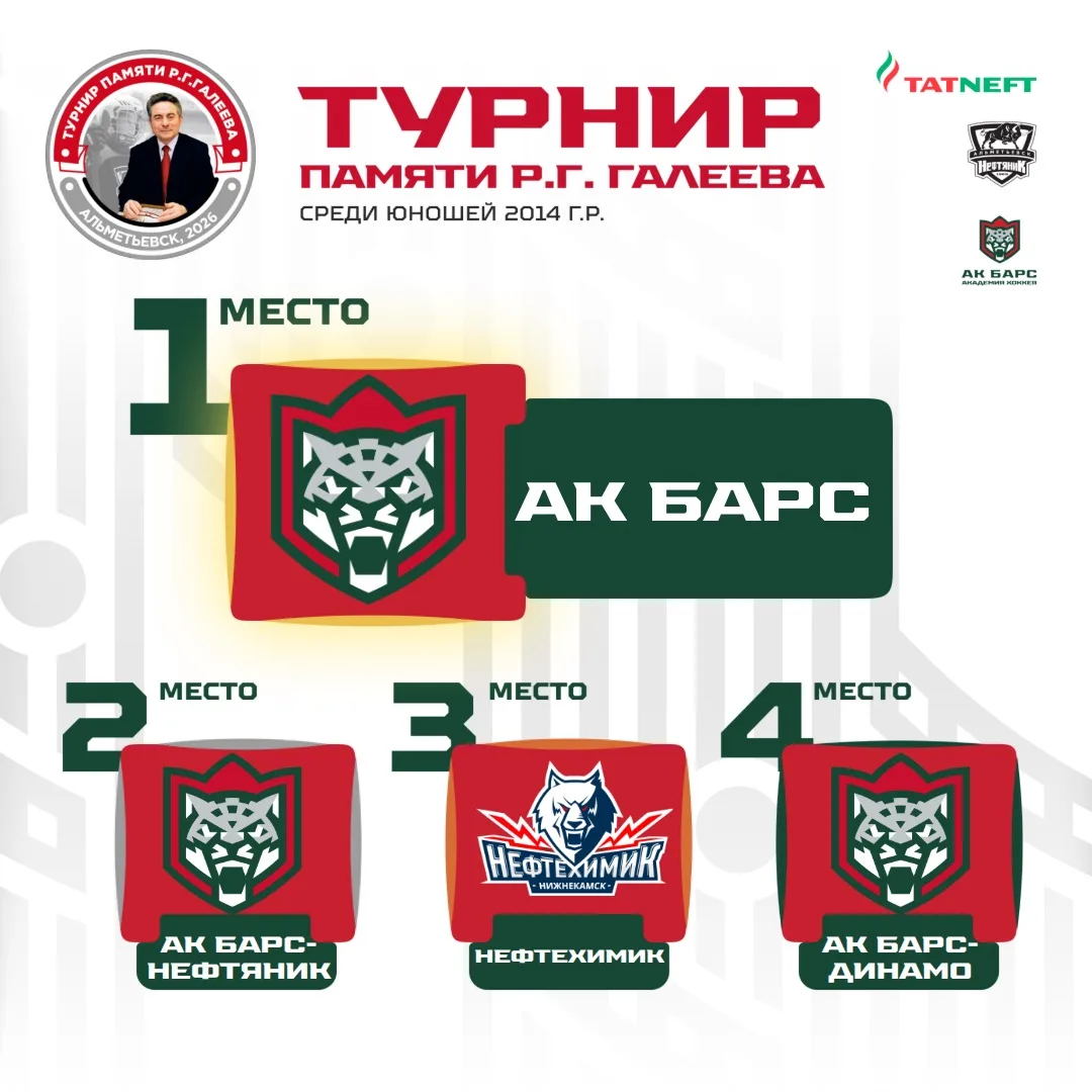#ТурнирГалеева2026