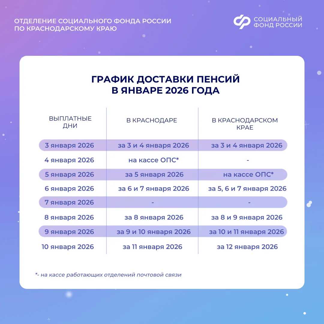 🎄 Новогодние пенсии в Краснодарском крае: важные изменения в графике выплат на январь 2026 на почте!