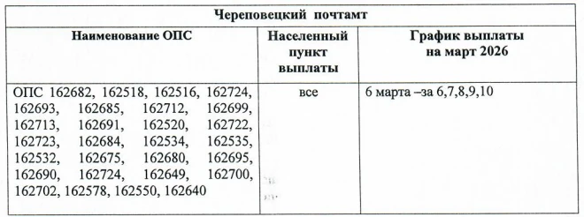 ❗️График выплат пособий семьям с детьми за февраль и пенсий за март❗️  Подробнее — в наших карточках