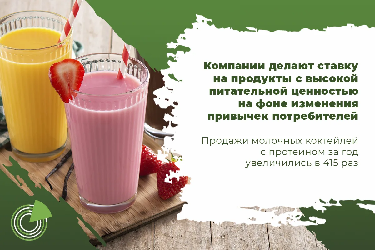 КОМПАНИИ ДЕЛАЮТ СТАВКУ НА ПРОДУКТЫ С ВЫСОКОЙ ПИТАТЕЛЬНОЙ ЦЕННОСТЬЮ НА ФОНЕ ИЗМЕНЕНИЯ ПР...