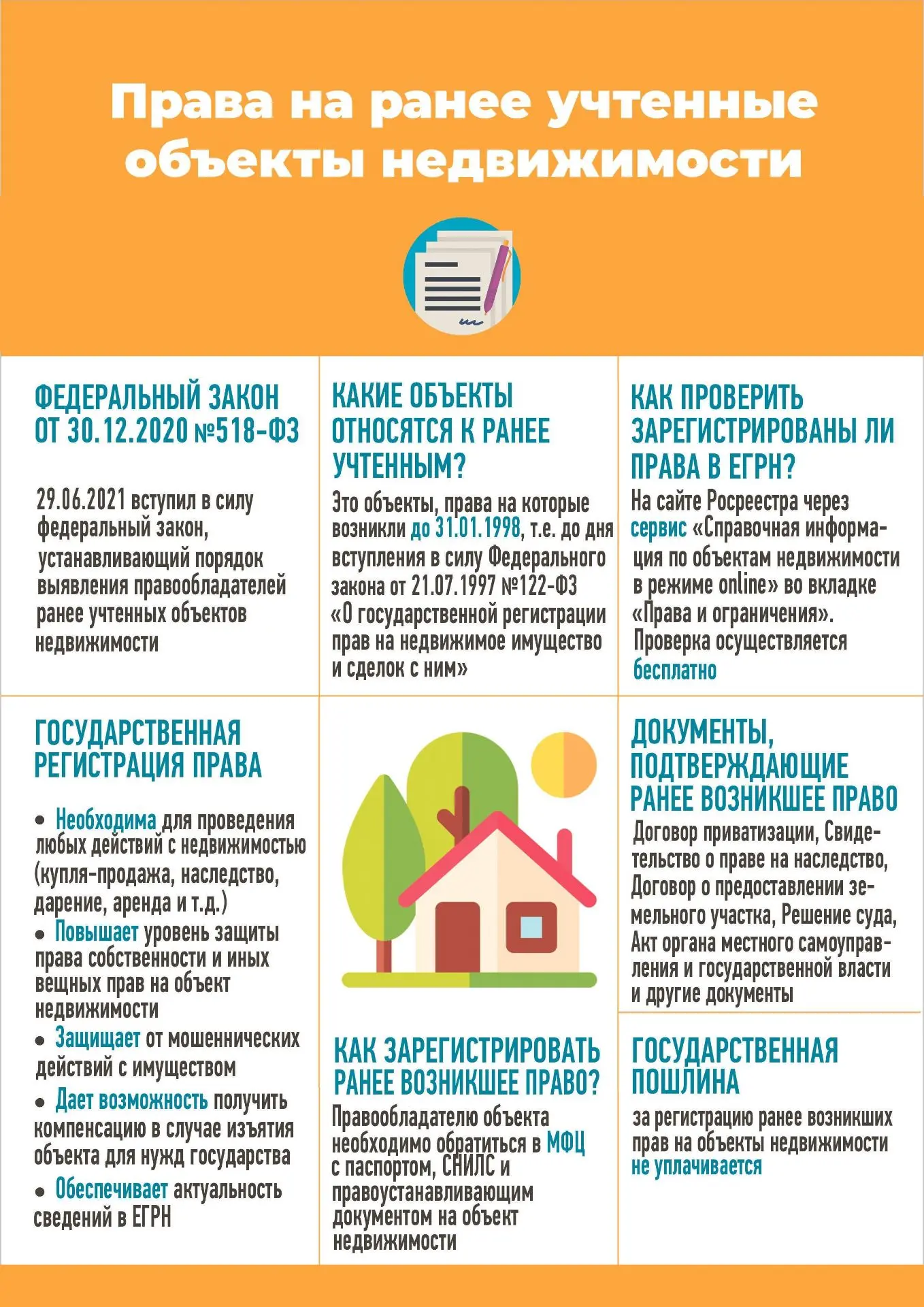 Если у вас есть дом, участок или квартира, право на которые возникло до 31 января 1998 ...