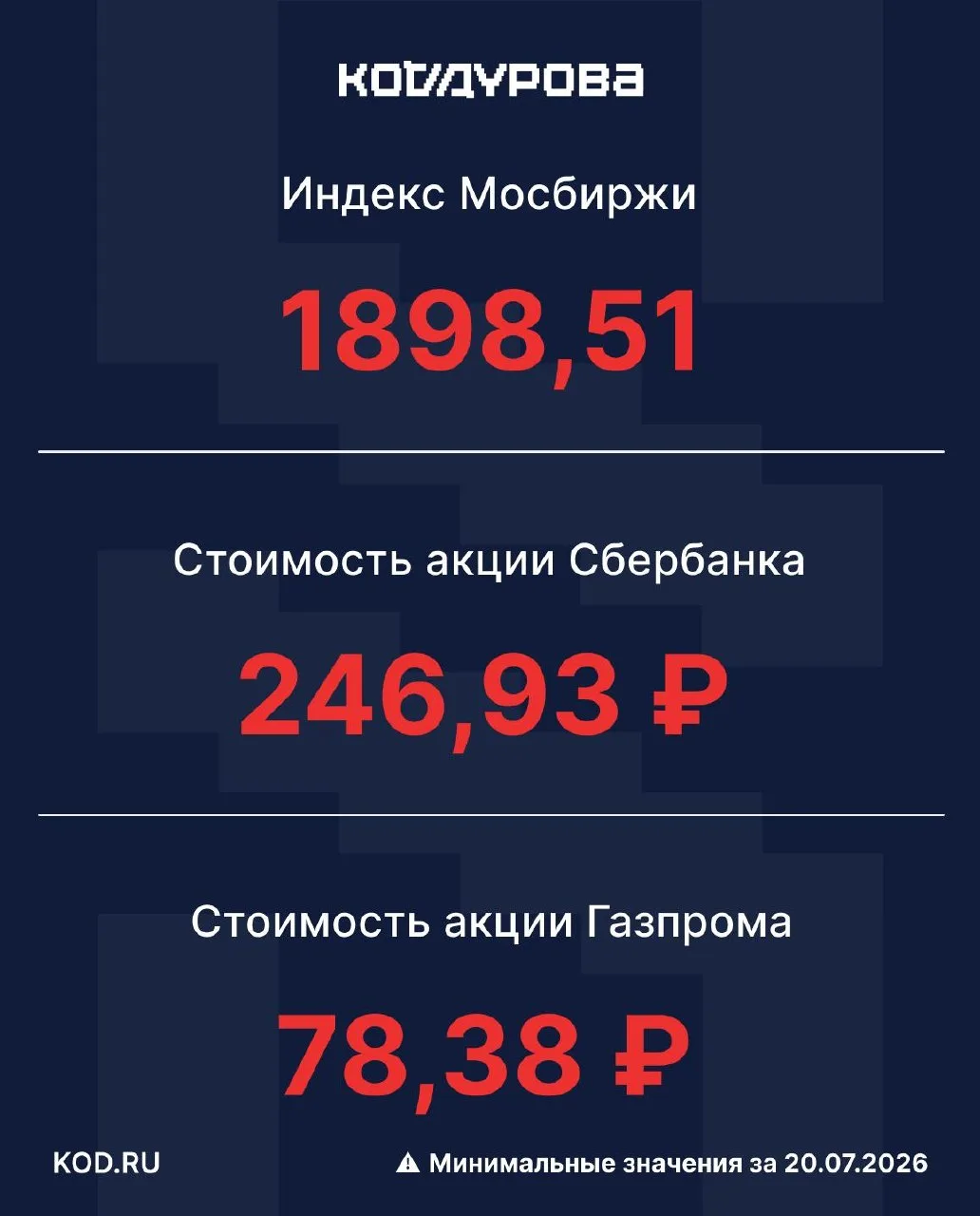 😆 Что происходит на Мосбирже?