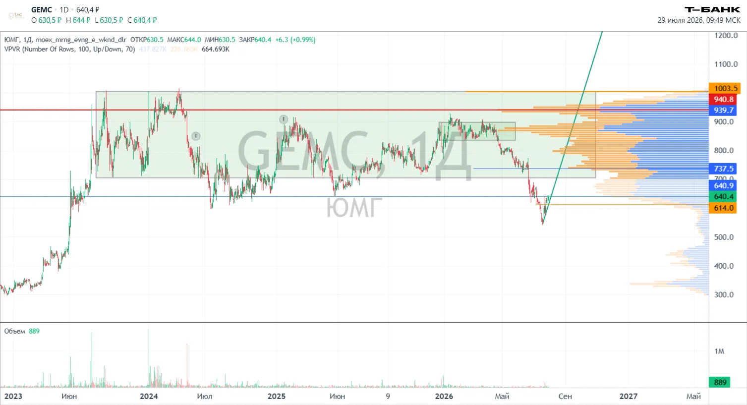 #GEMC