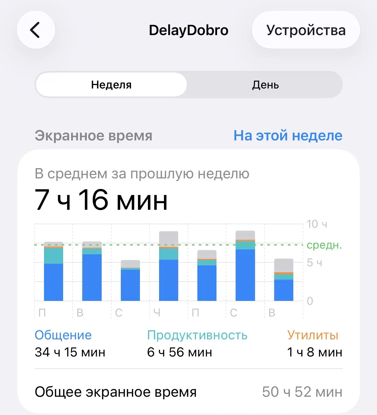 Отбой тревоги 
Оказывается это анализ всех устройств связанных 

Выяснилось невероятное - у жены бол