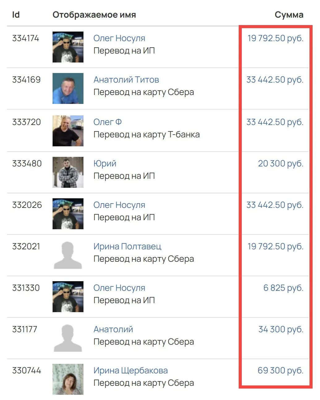 💰ПОМОГАЮ И ВЫПЛАЧИВАЮ (Сбер, Т-банк, Альфа)