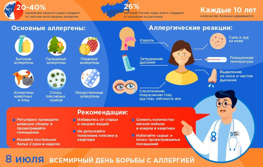 8 июля — всемирный день борьбы с аллергией