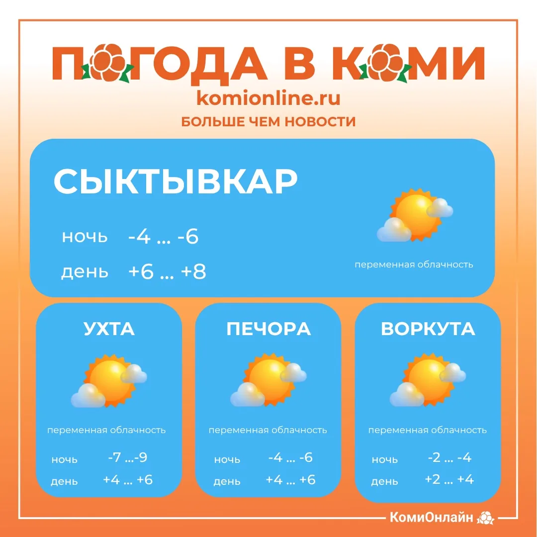 Доброе утро, Коми 👋🏻