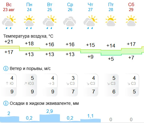 🌦 С понедельника в Ивановской области заметно похолодает