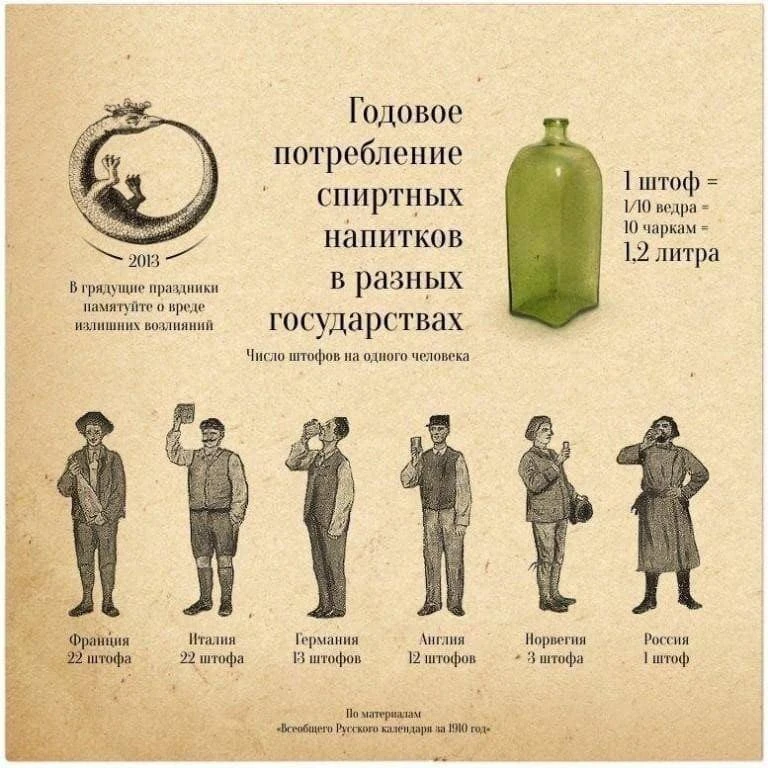 Дореволюционная Россия считалась самой непьющей страной в мире.

Наши группы:
САЛАТЫ | ЗАКУСКИ
Стары