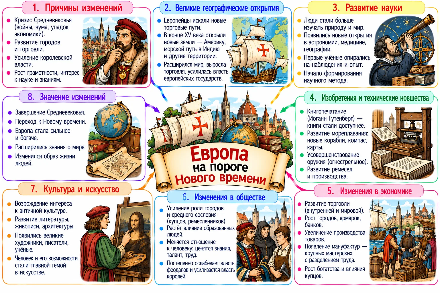 Европа на пороге Нового времени