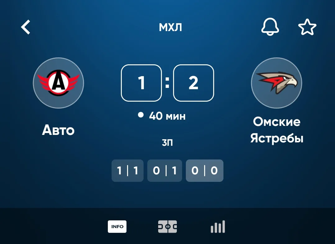 Индивидуальный Тотал 1-го (1,5) больше❌