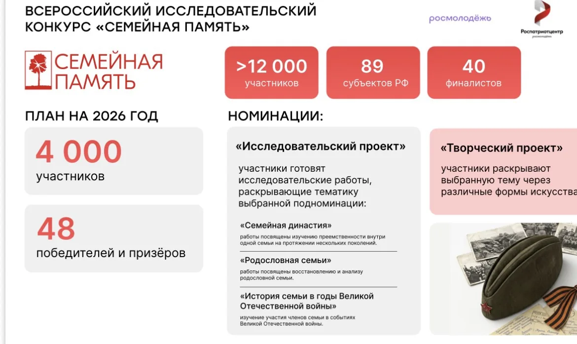 Ссылка на пресс-пакет Конкурса 
[контакт скрыт]

Ссылка на регистрацию участников
[контакт скрыт]

П