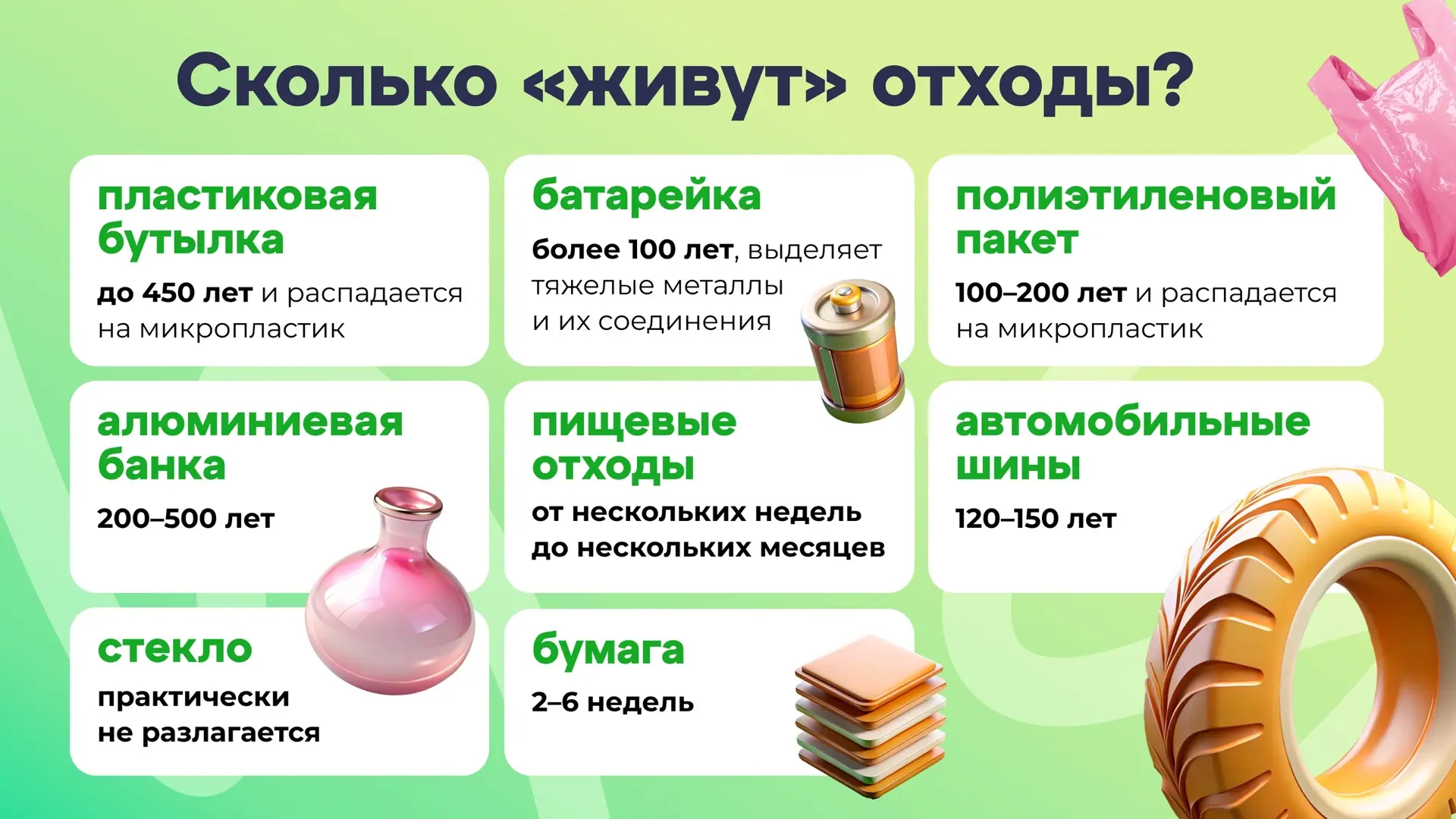 То, что вы выбросили сегодня, переживёт ваших внуков