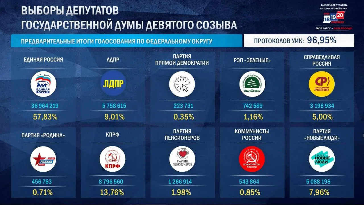 #ЕДГ2026