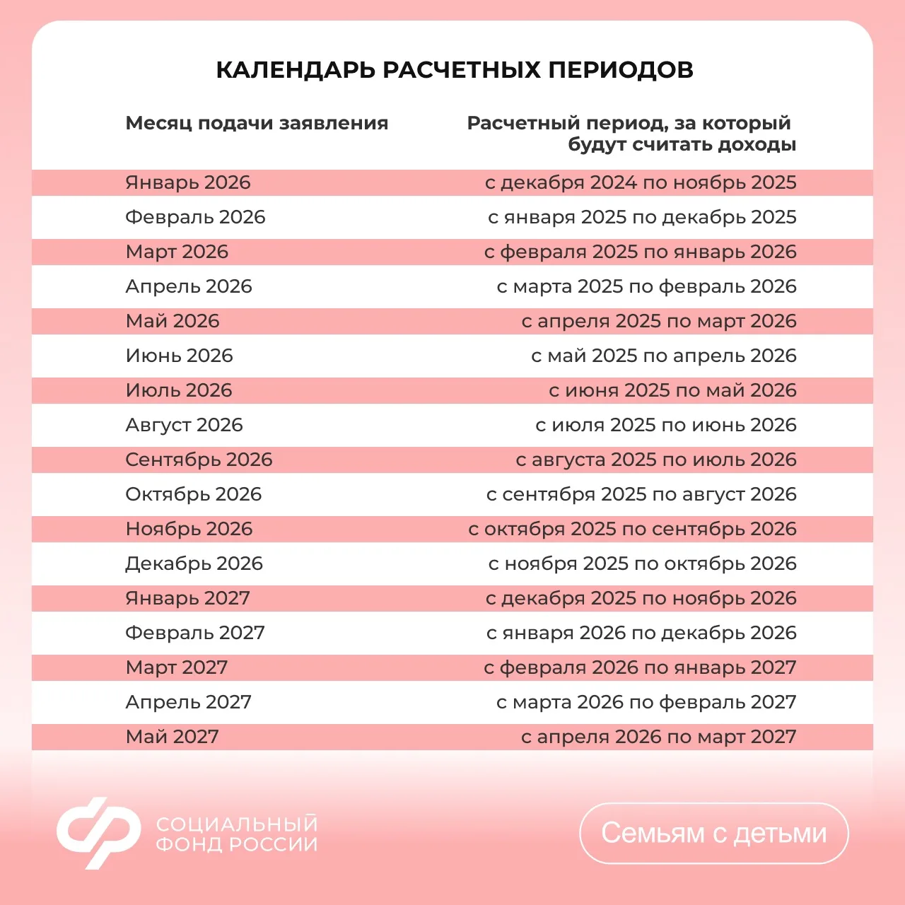 🗓️ За какой период учитывают доходы при назначении единого пособия и выплаты из маткап...