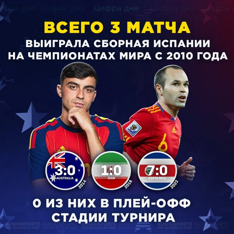 🇪🇸 После триумфа на ЧМ-2010 сборная Испании не демонстрирует впечатляющих результатов...
