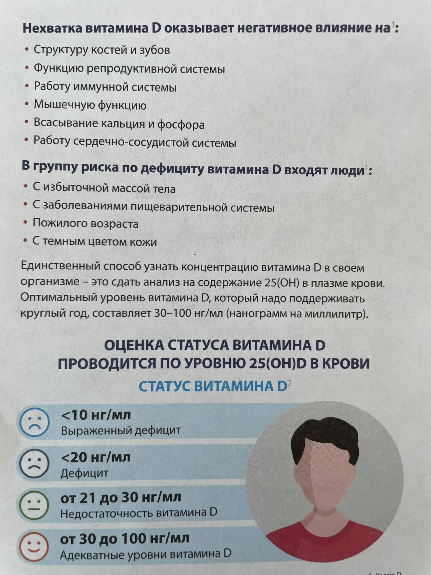 А вы знаете свой витамин Д?